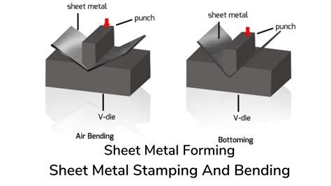 advantages of sheet metal bending process|advantages of sheet metal bending.